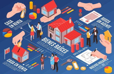 El Mercado Inmobiliario en México: Tipos de Negocios que Existen y Cómo Funcionan